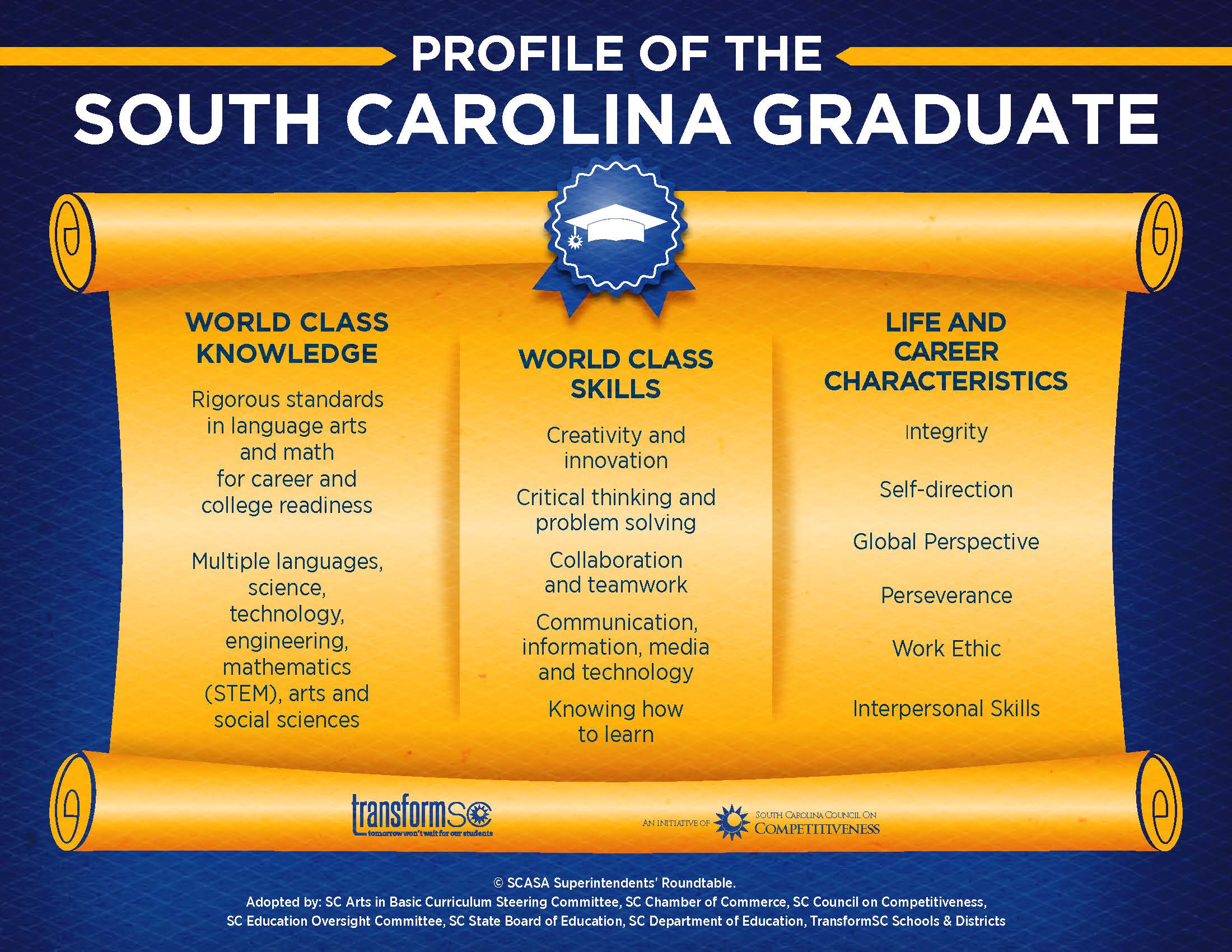 Profile of the South Carolina Graduate